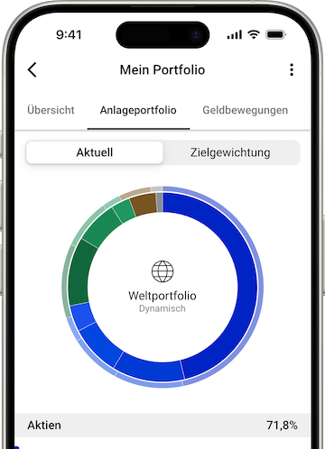 Weltportfolio in der Savity App